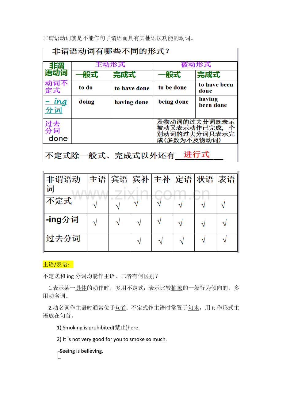 非谓语动词知识点总结.doc_第1页