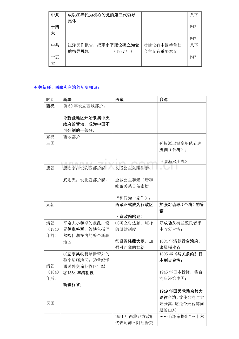 图表归纳初中历史知识点.doc_第3页