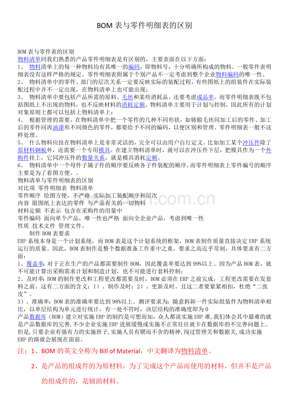 BOM表与零件明细表的区别.doc_第1页