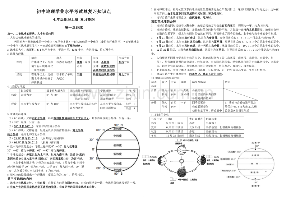 星球版初中地理总复习提纲.doc_第1页