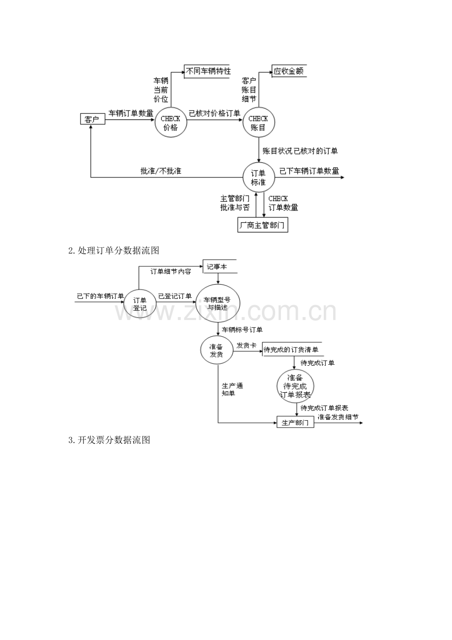 汽车销售管理系统-需求分析.pdf_第3页