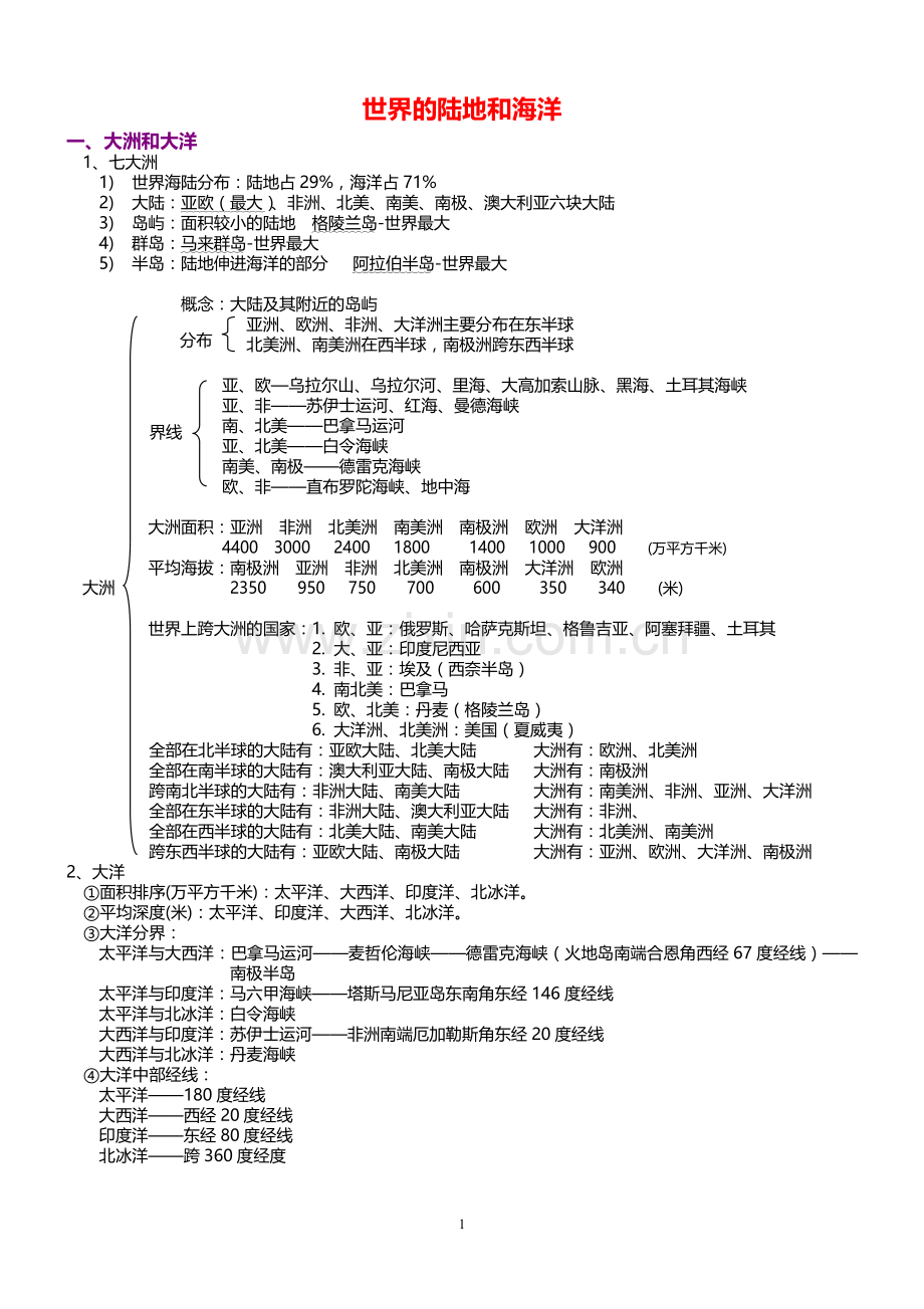 高中地理一轮复习区域地理知识点终极总结.doc_第1页