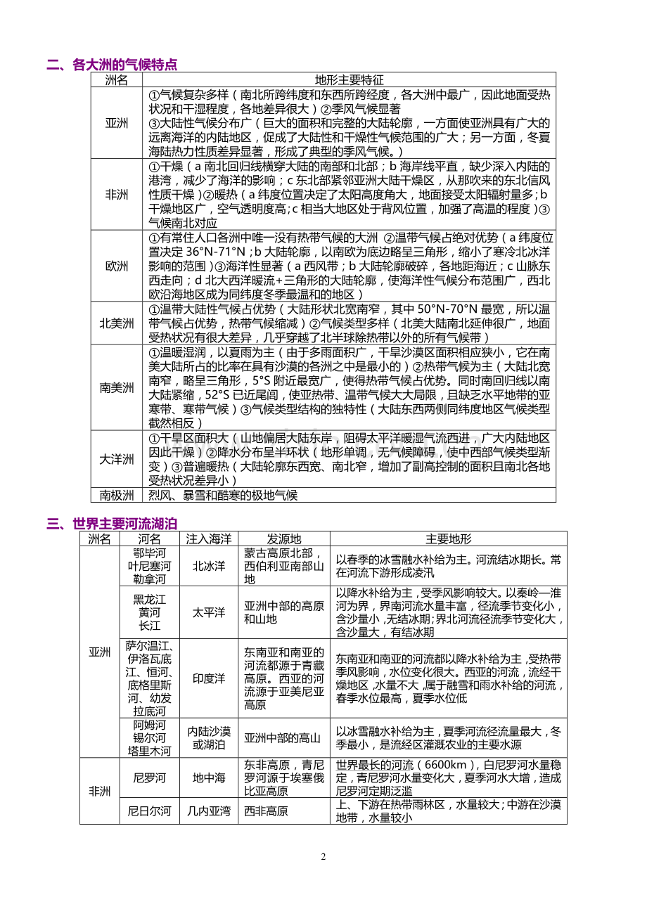 高中地理一轮复习区域地理知识点终极总结.doc_第2页