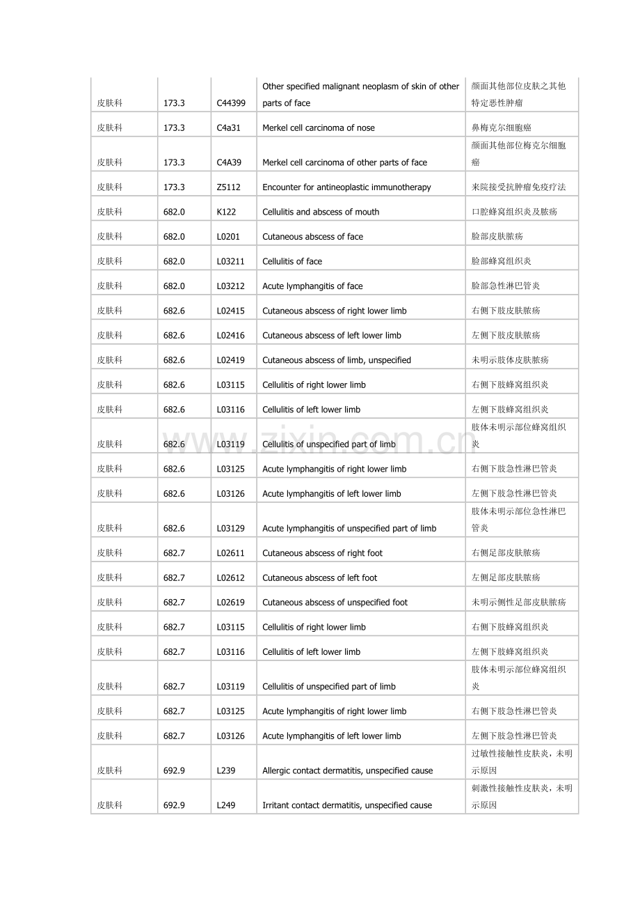 疾病分类ICD-9编码方案和疾病分类ICD10编码方案对照表(2014年版)第二部分.doc_第3页