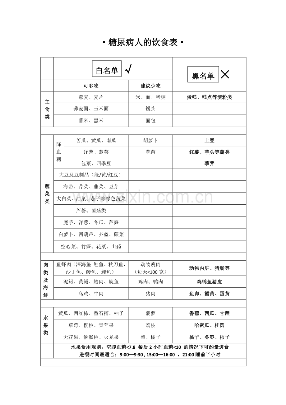 【精】糖尿病人的饮食表大全.doc_第1页