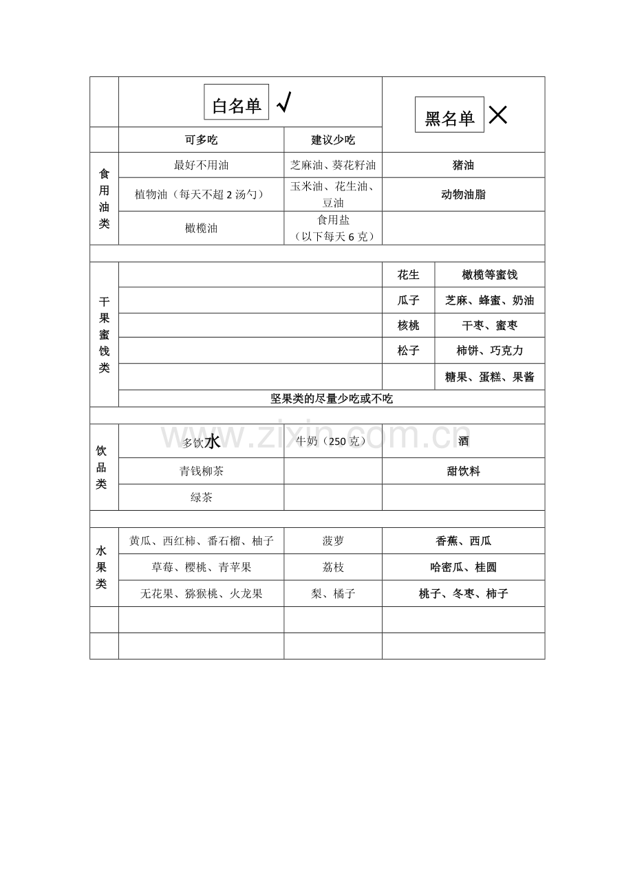 【精】糖尿病人的饮食表大全.doc_第2页