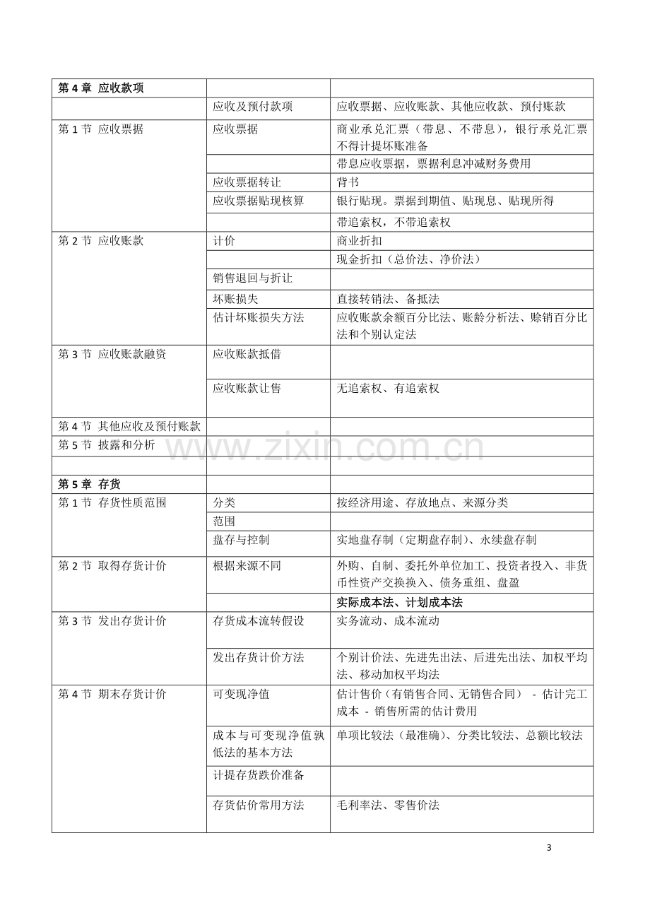 暨南大学中级财务会计知识点总结(框架).doc_第3页