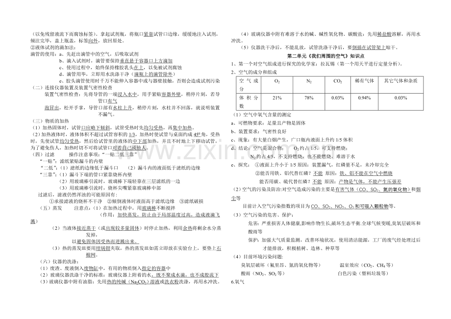 -【沪教版-初中化学总复习知识点】.doc_第2页