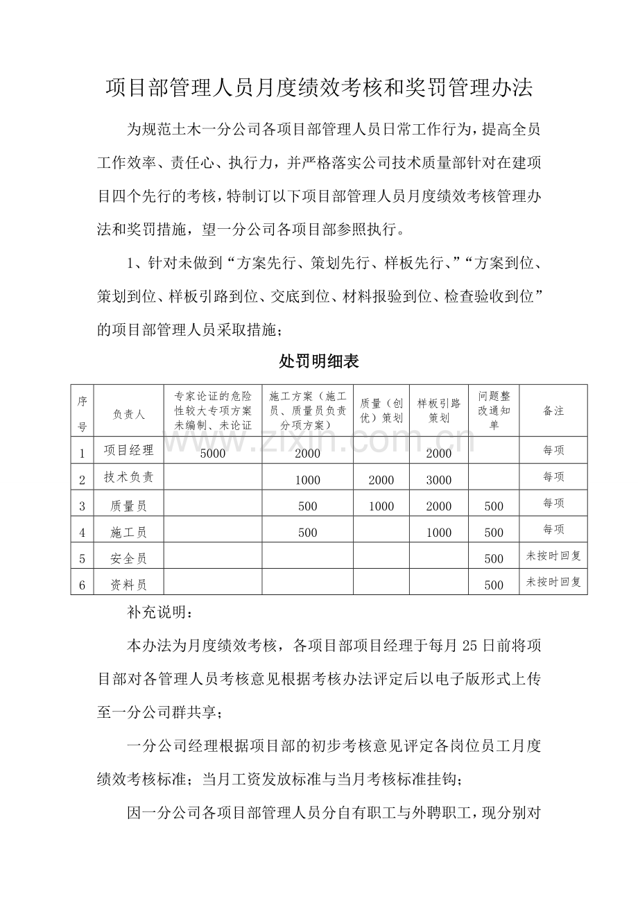 1.3项目部管理人员月度考核管理办法.doc_第1页