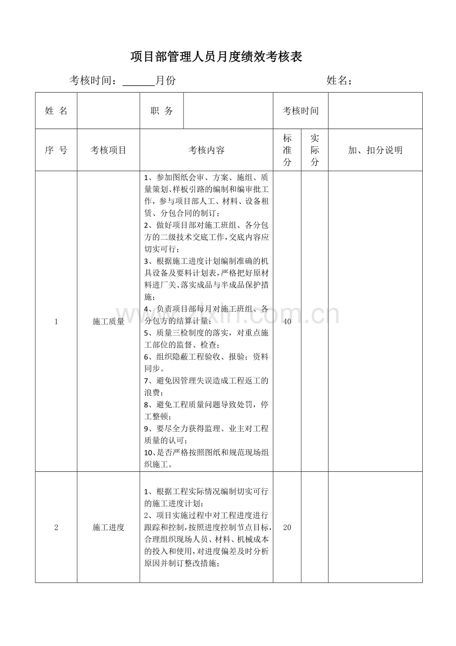 1.3项目部管理人员月度考核管理办法.doc_第3页