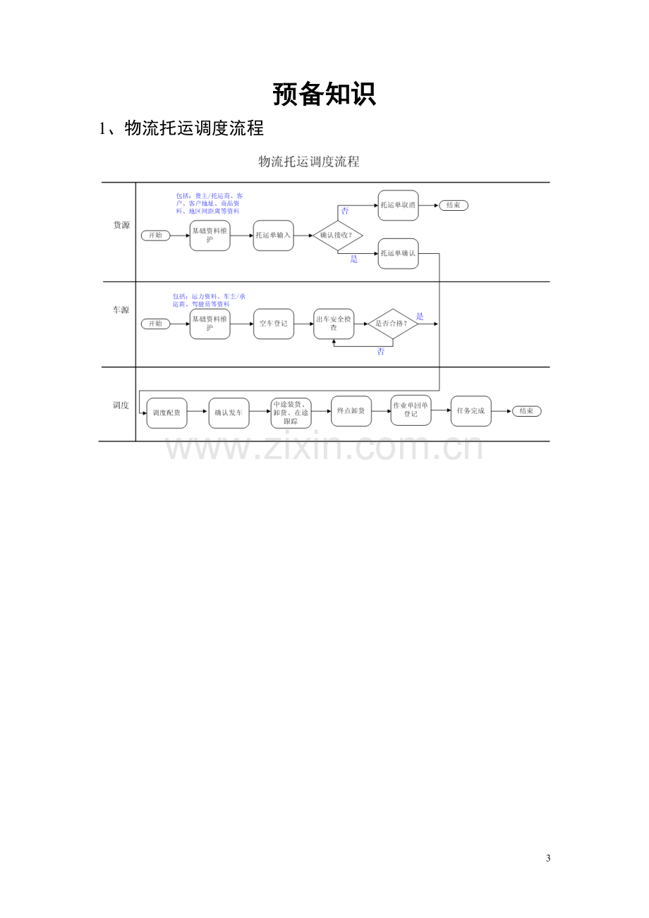 物流系统操作手册.doc_第3页