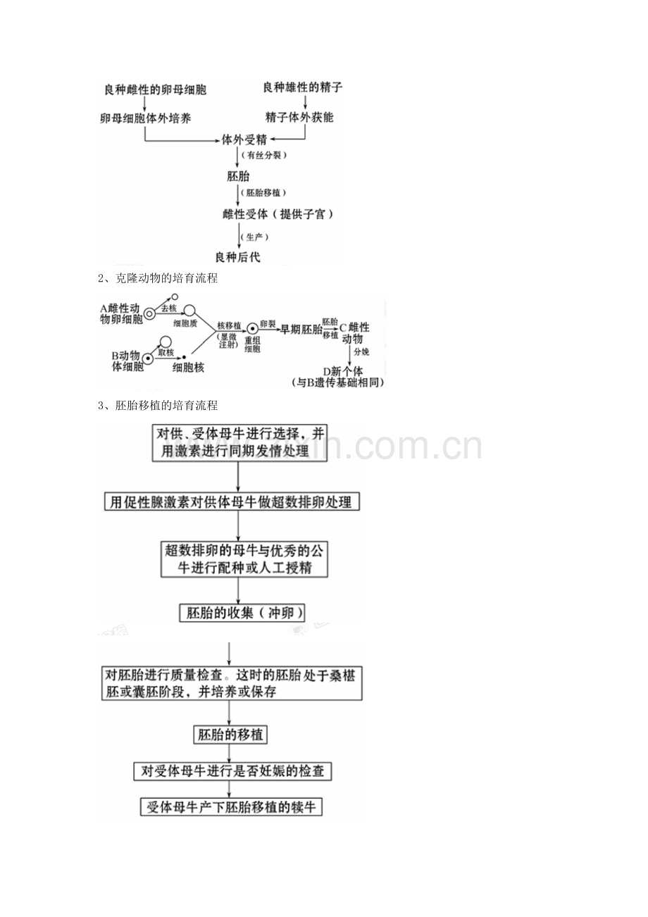 生物选修三胚胎工程知识点.doc_第3页