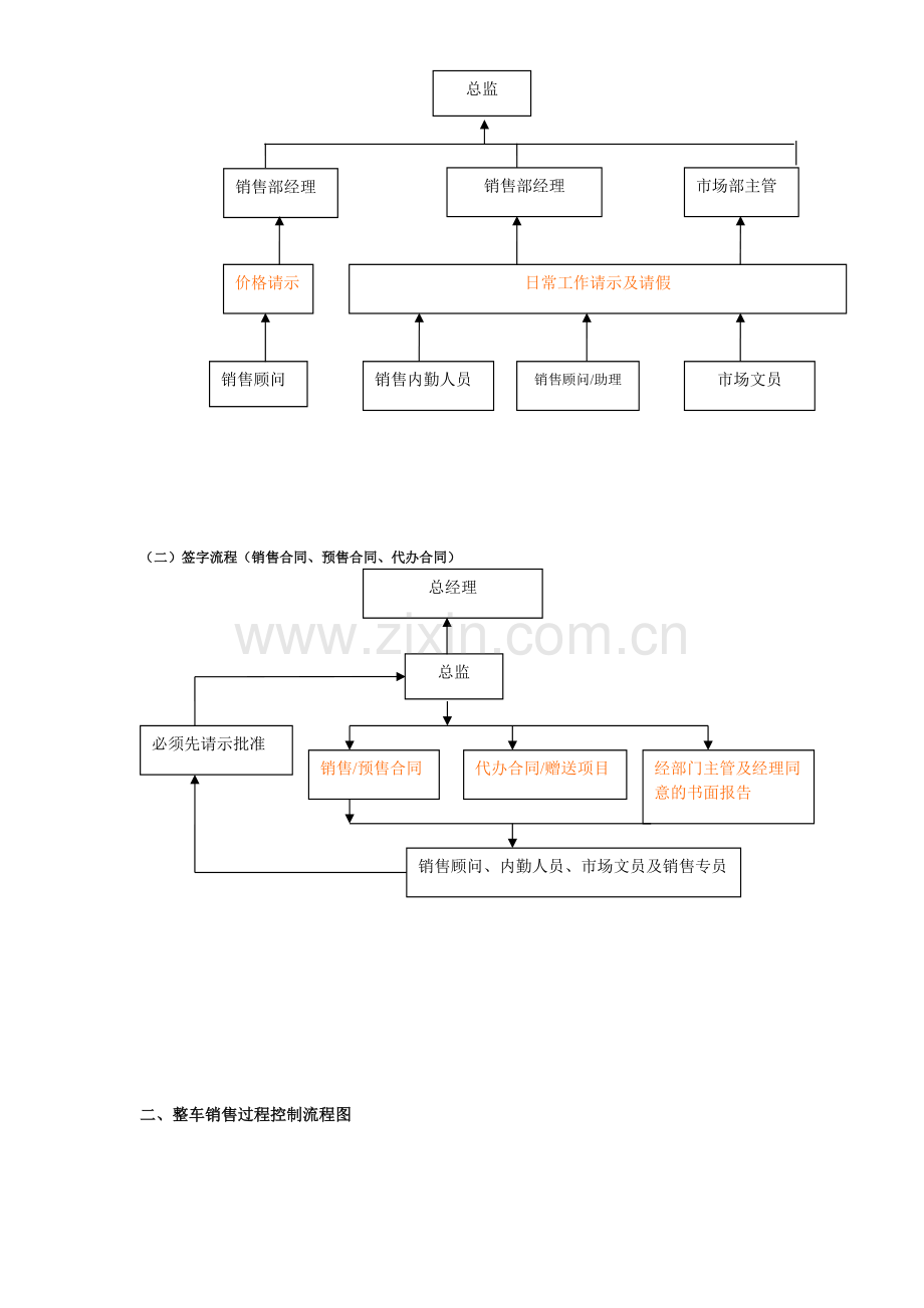 汽车销售管理流程.pdf_第3页