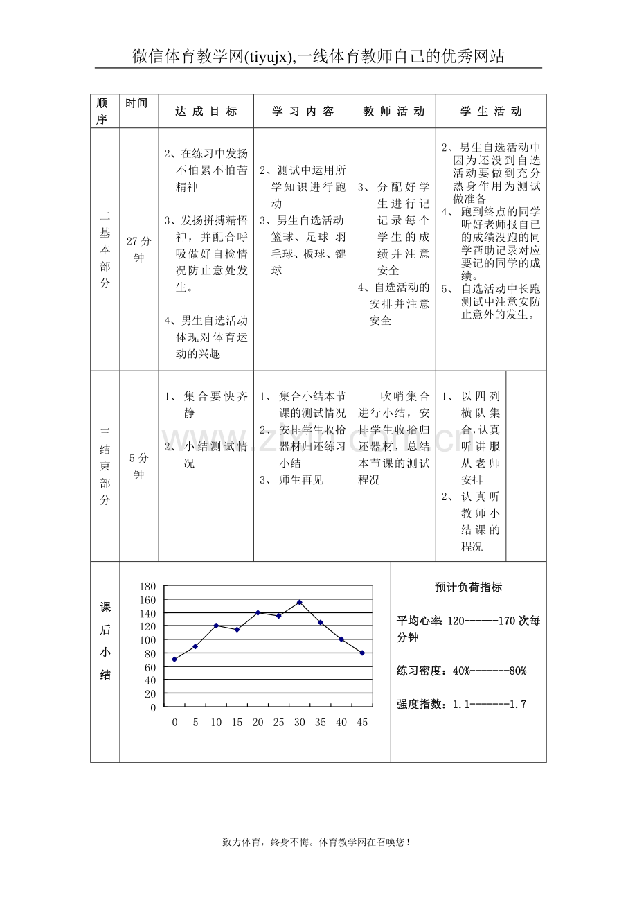 高一年级(体育与健康)教案11138.doc_第2页