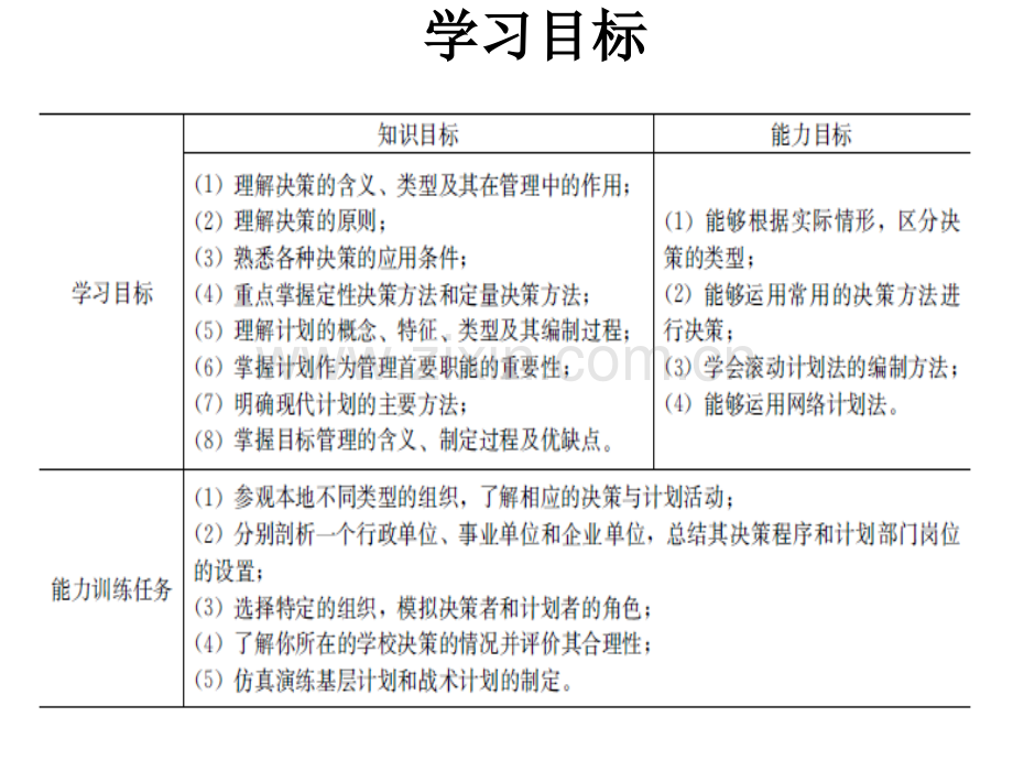 管理学计划的工具和技术.ppt_第3页