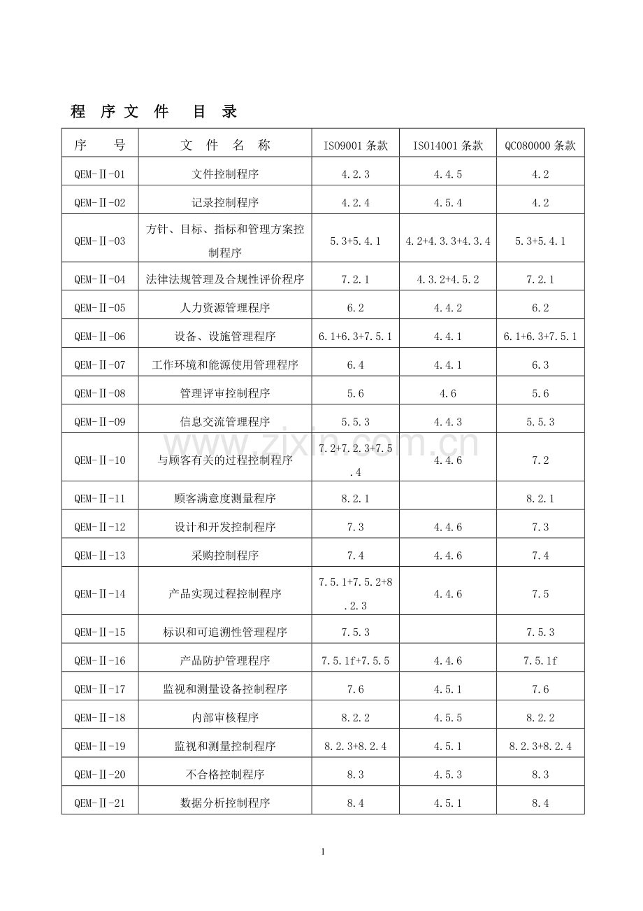 质量体系程序文件大全.doc_第1页