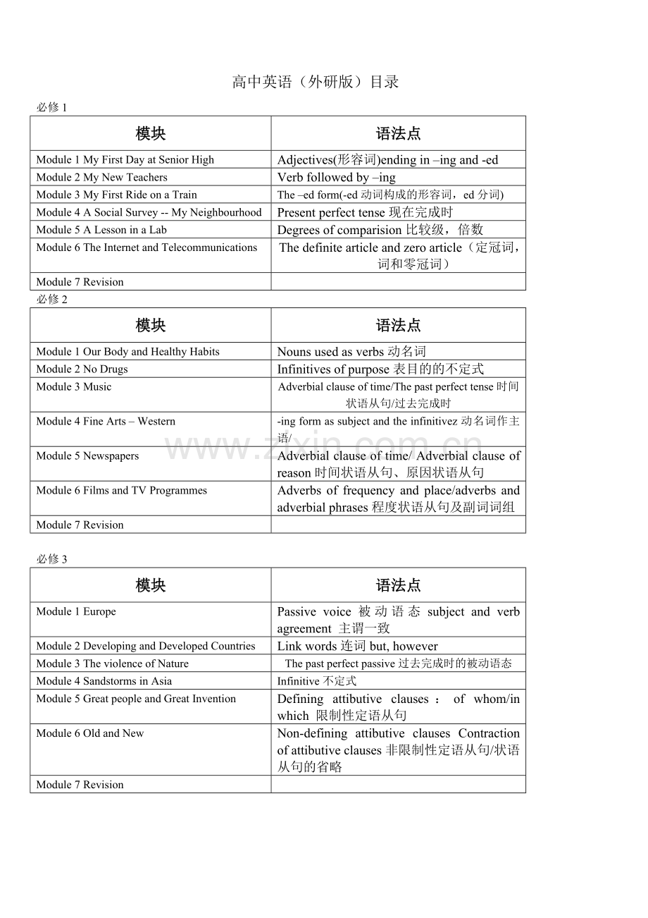 高中外研版目录及语法点.doc_第1页