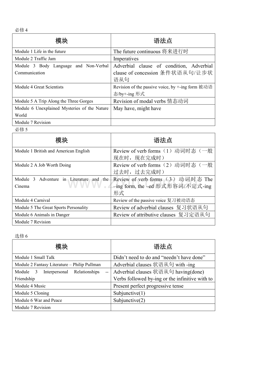 高中外研版目录及语法点.doc_第2页