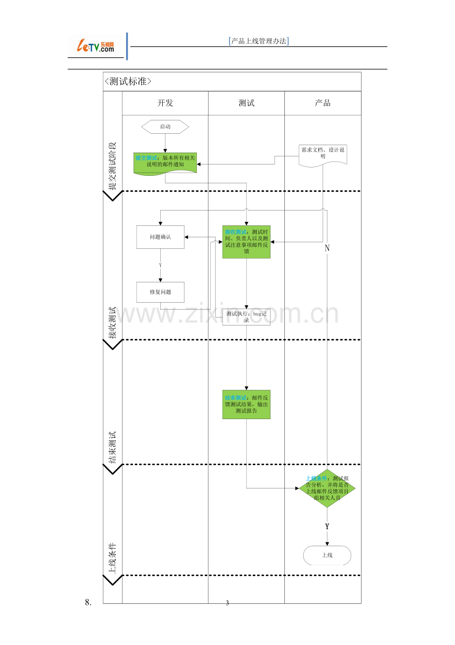 产品上线管理办法.doc_第3页