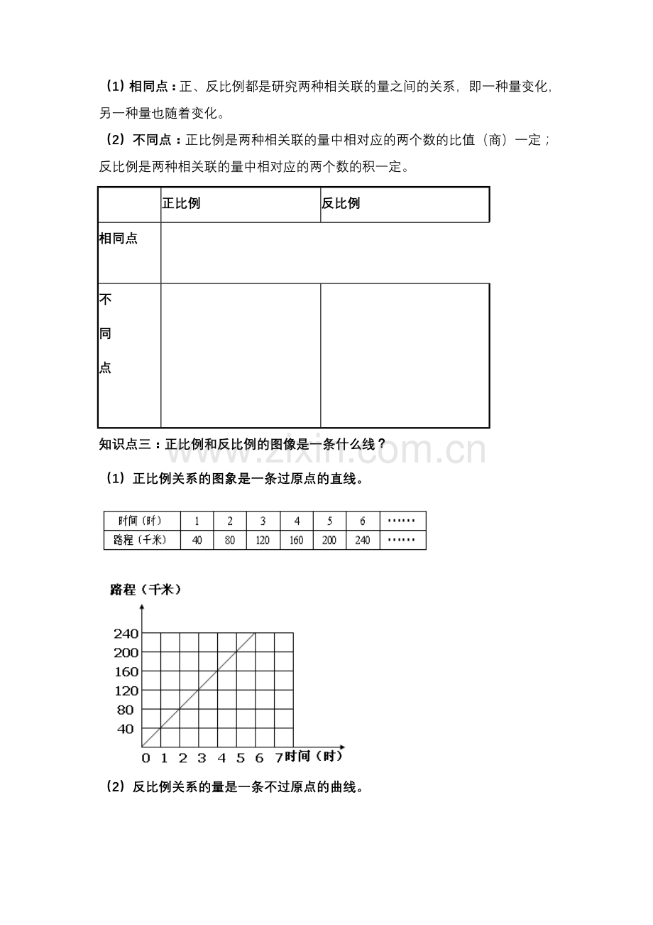 正比例和反比例的意义知识点总结加典型例题.doc_第2页