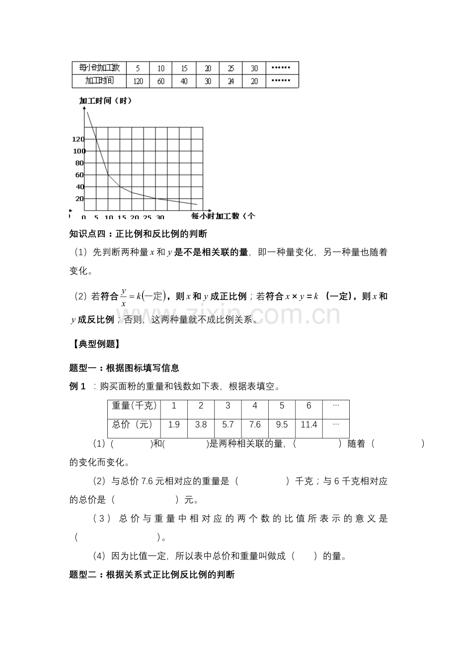 正比例和反比例的意义知识点总结加典型例题.doc_第3页