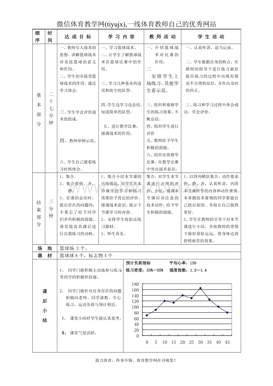 高一年级(体育与健康)教案1130.doc_第2页