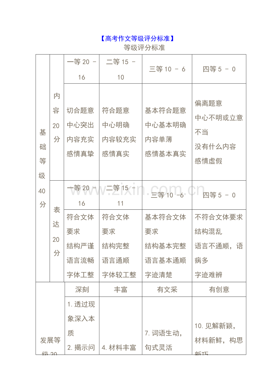 高考作文评分标准及等级.pdf_第2页