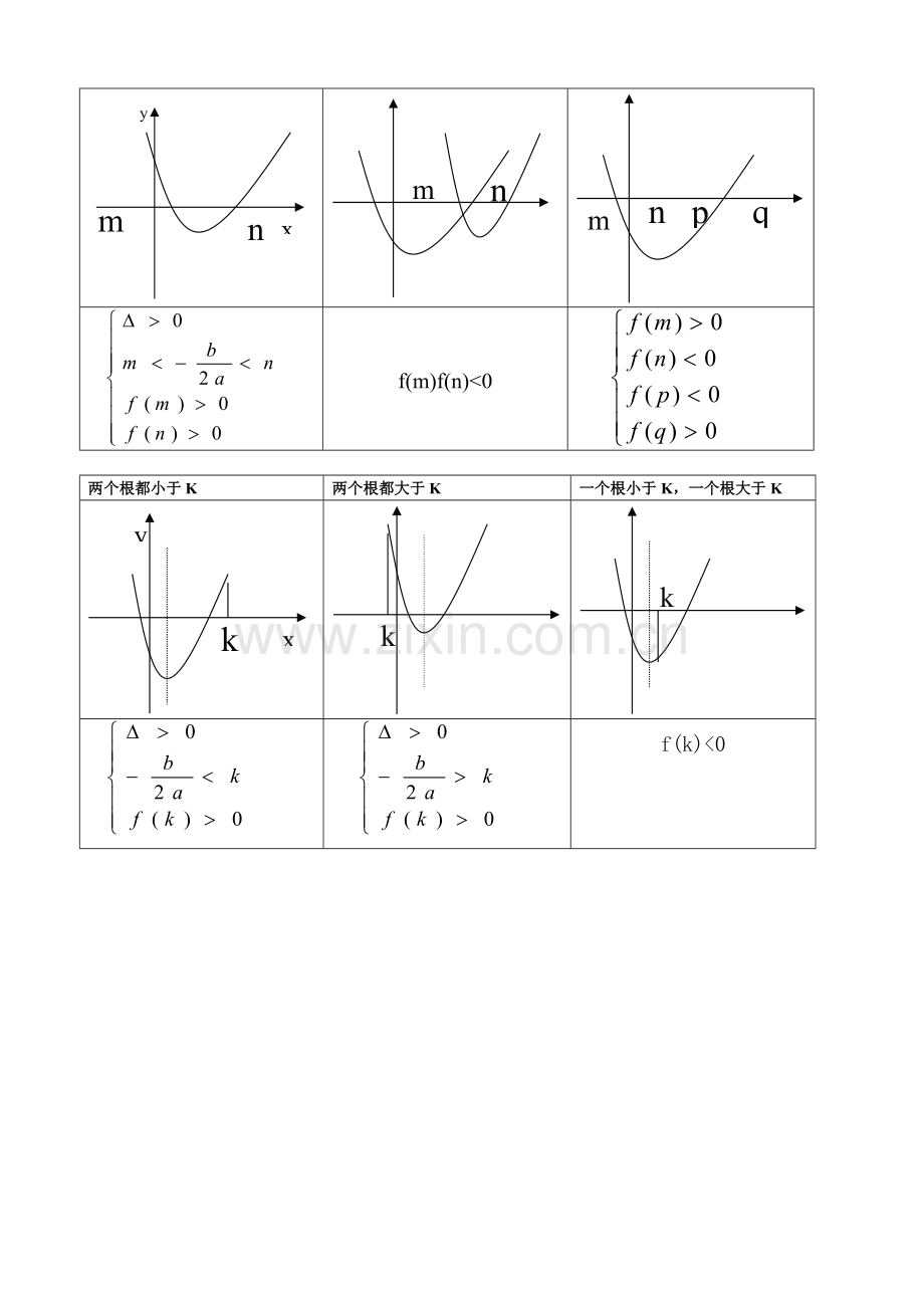 人教版高中数学必修一第三章函数的应用知识点总结.doc_第2页