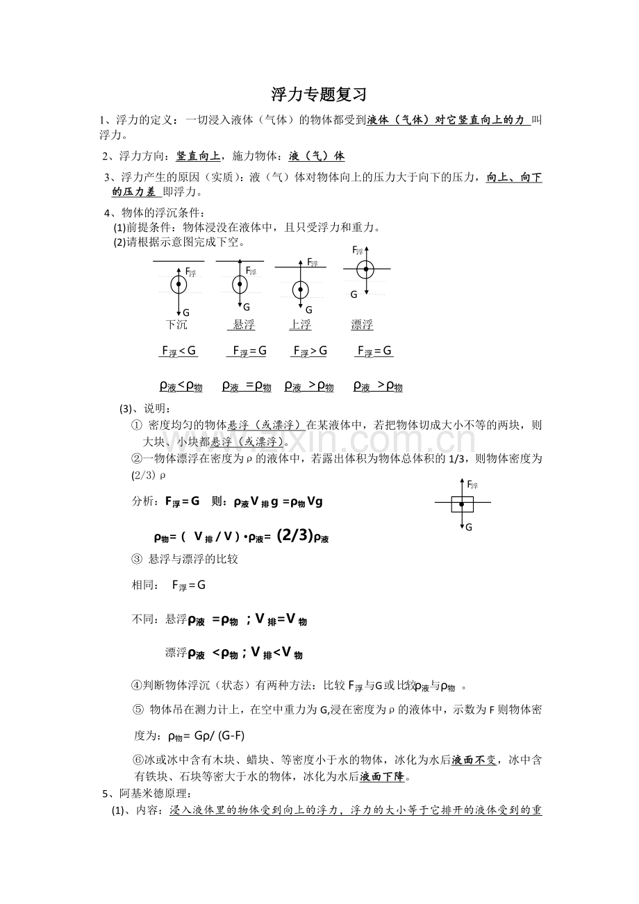 浮力知识点及经典例题.doc_第1页