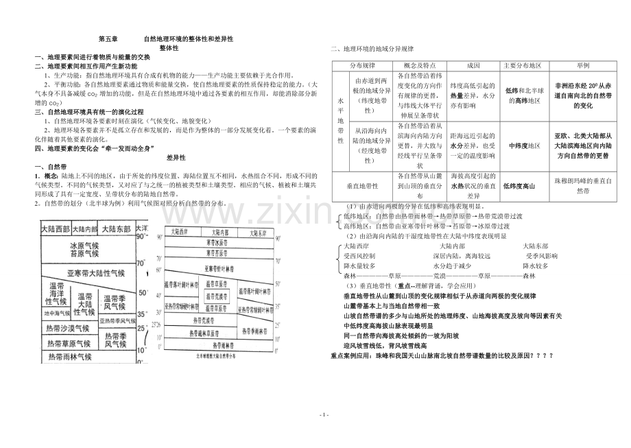 第五章自然地理环境的整体性和差异性知识点总结.doc_第1页