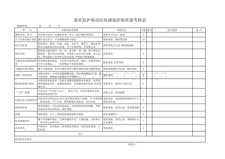 ICU感控考核表.xls_第1页