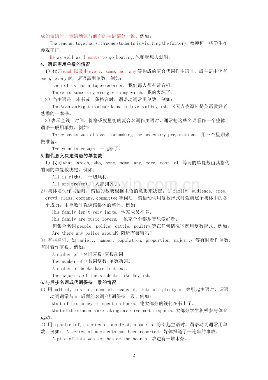 我整理的高中英语语法大全.doc_第2页