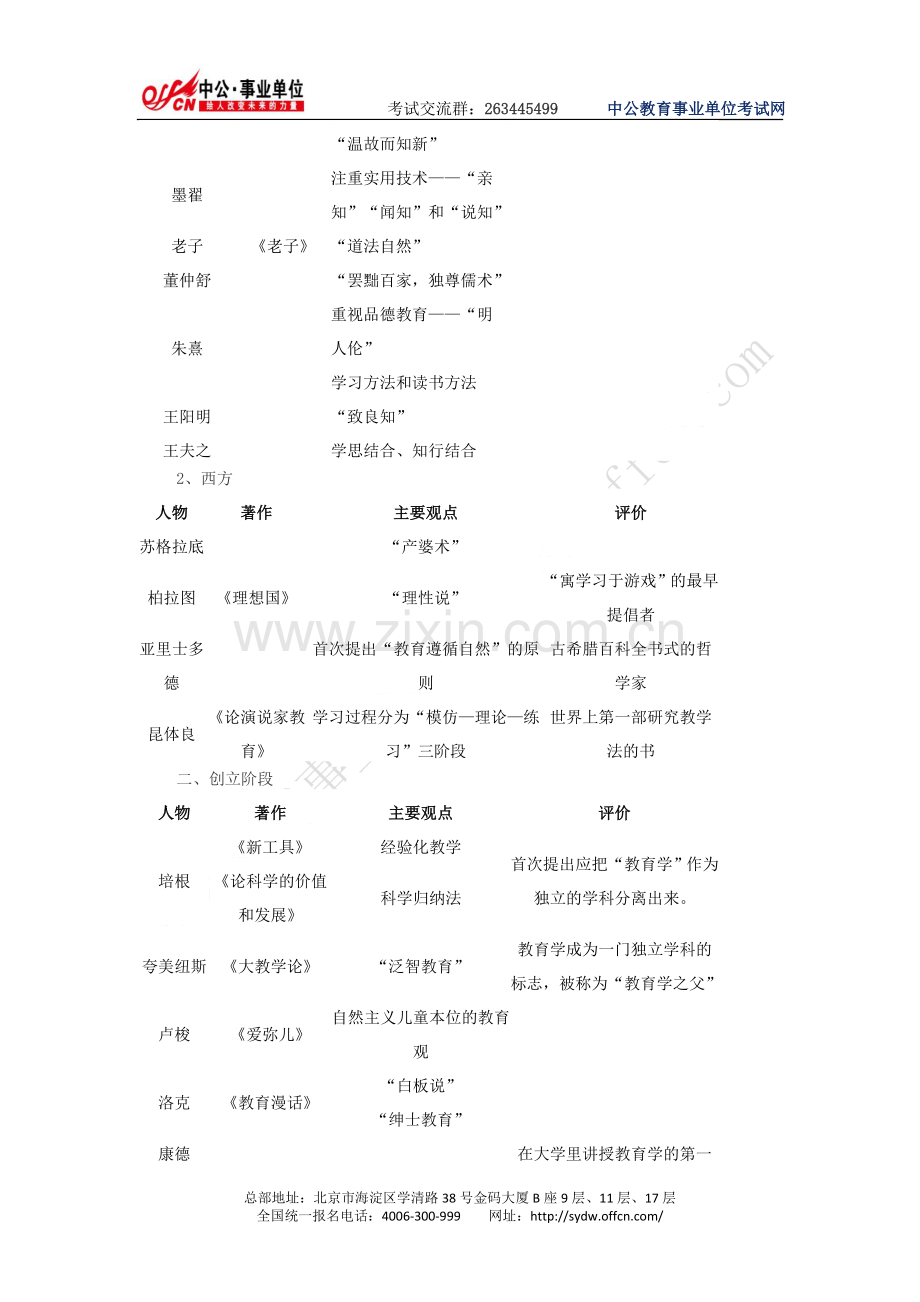 教育学发展史上各个时期代表人物、著作及其主要观点.doc_第2页