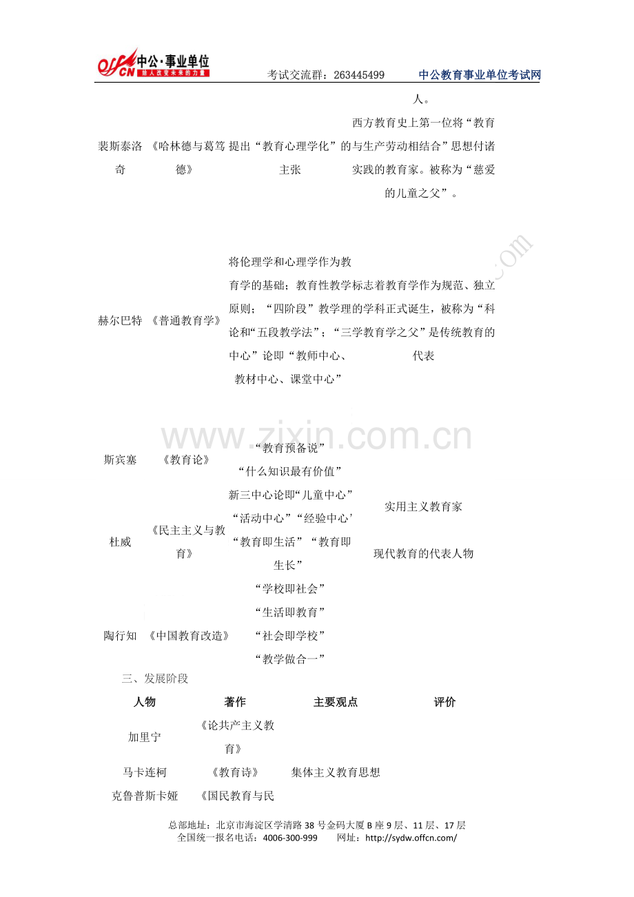 教育学发展史上各个时期代表人物、著作及其主要观点.doc_第3页