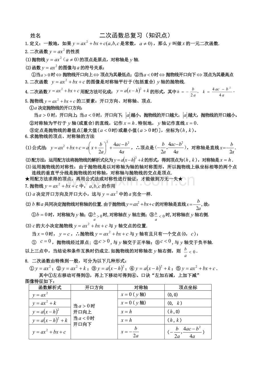 一元二次函数知识点汇总.doc_第1页