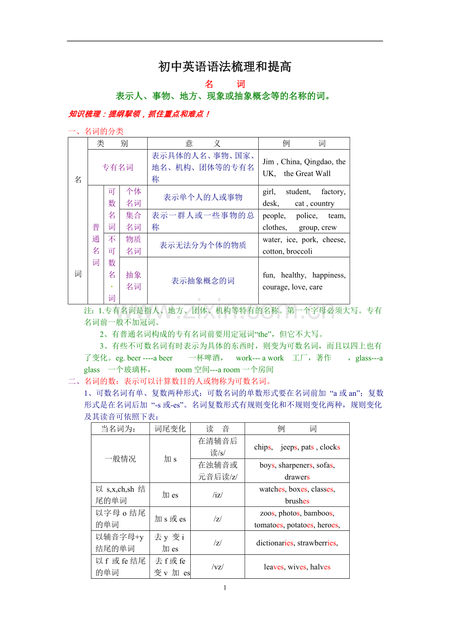 初中英语语法梳理和提高(含经典例题带解析、附练习题带答案).doc_第1页