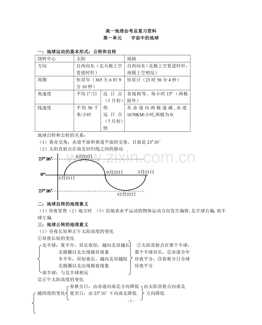 高中地理全部知识点总结大全.doc_第1页