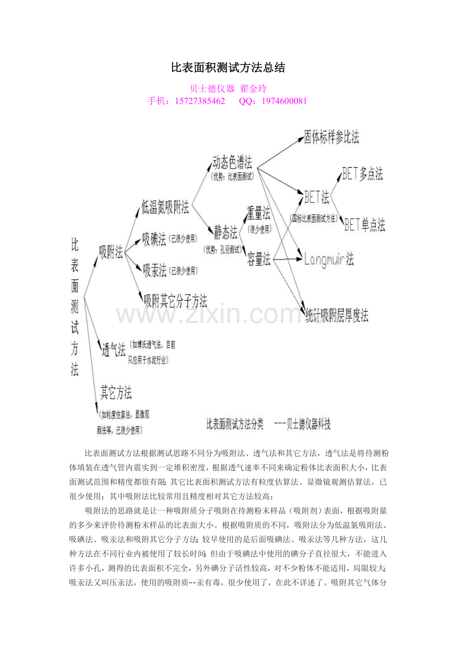 比表面积测试方法简介与分类.doc_第1页