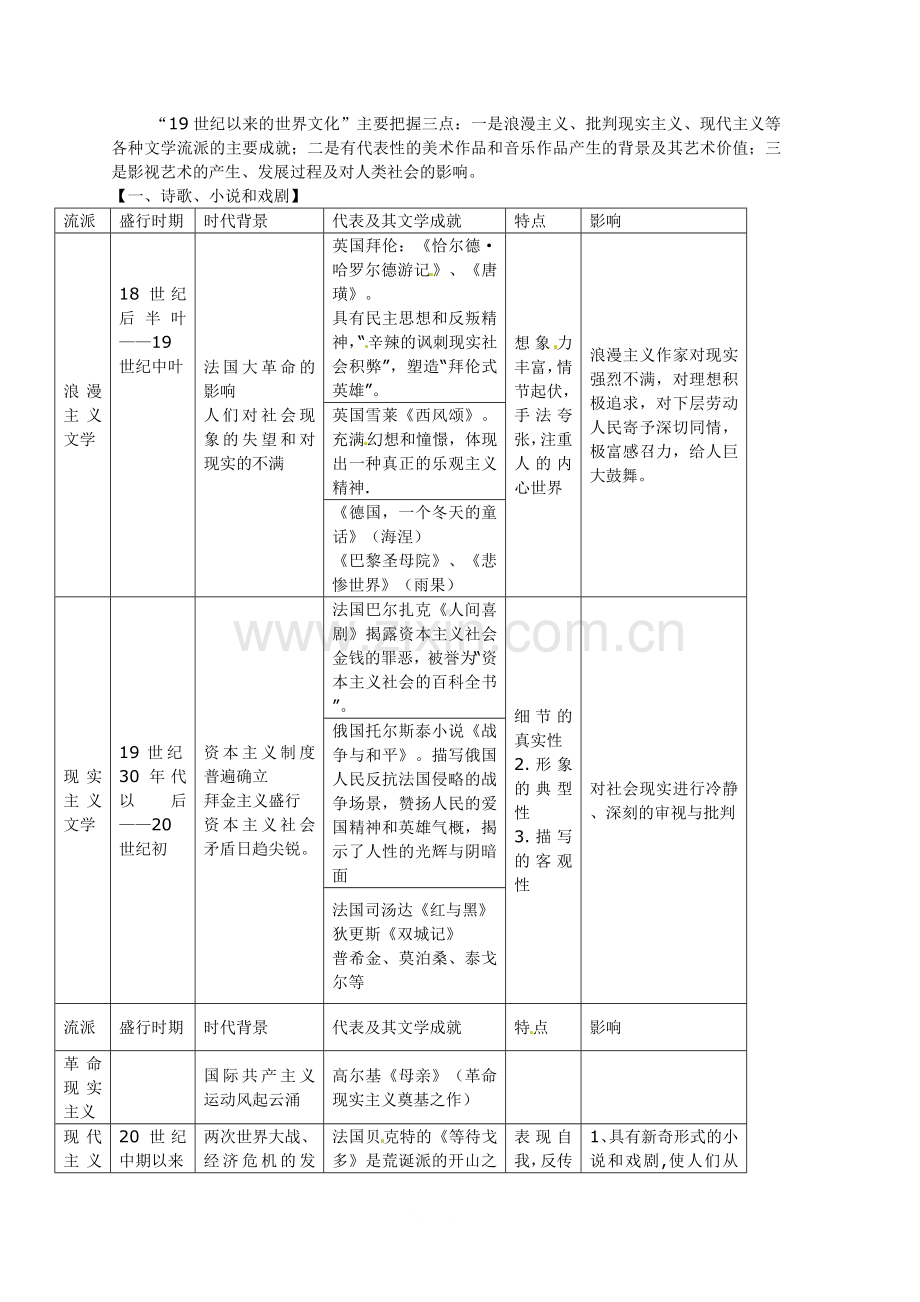 高中历史第四单元19世纪以来的世界文化知识点归纳.doc_第1页