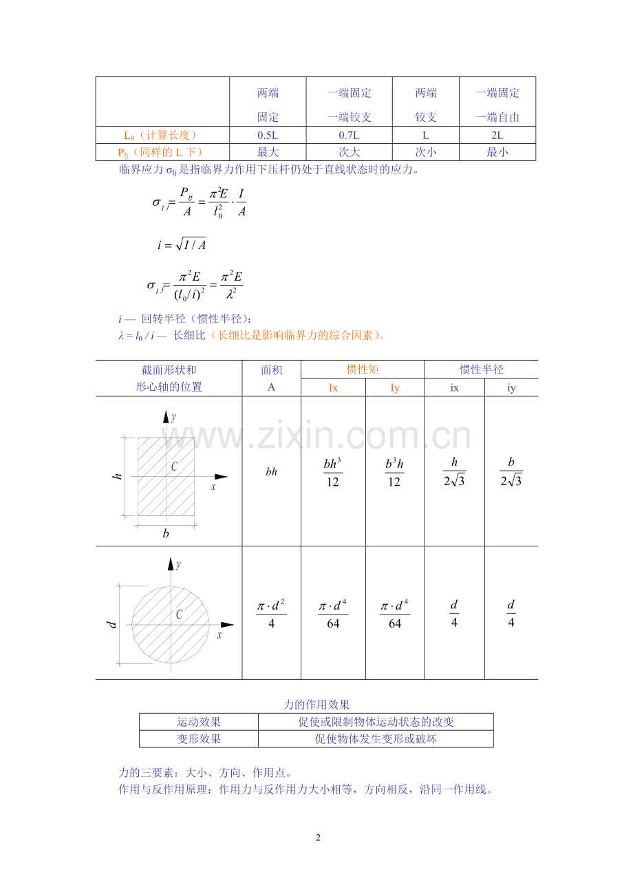 二级建造师实务基础知识.doc_第2页