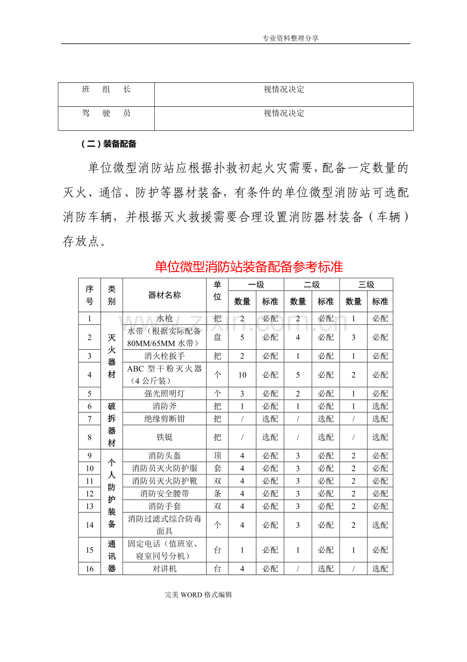 微型消防站建设标准和要求.doc_第3页