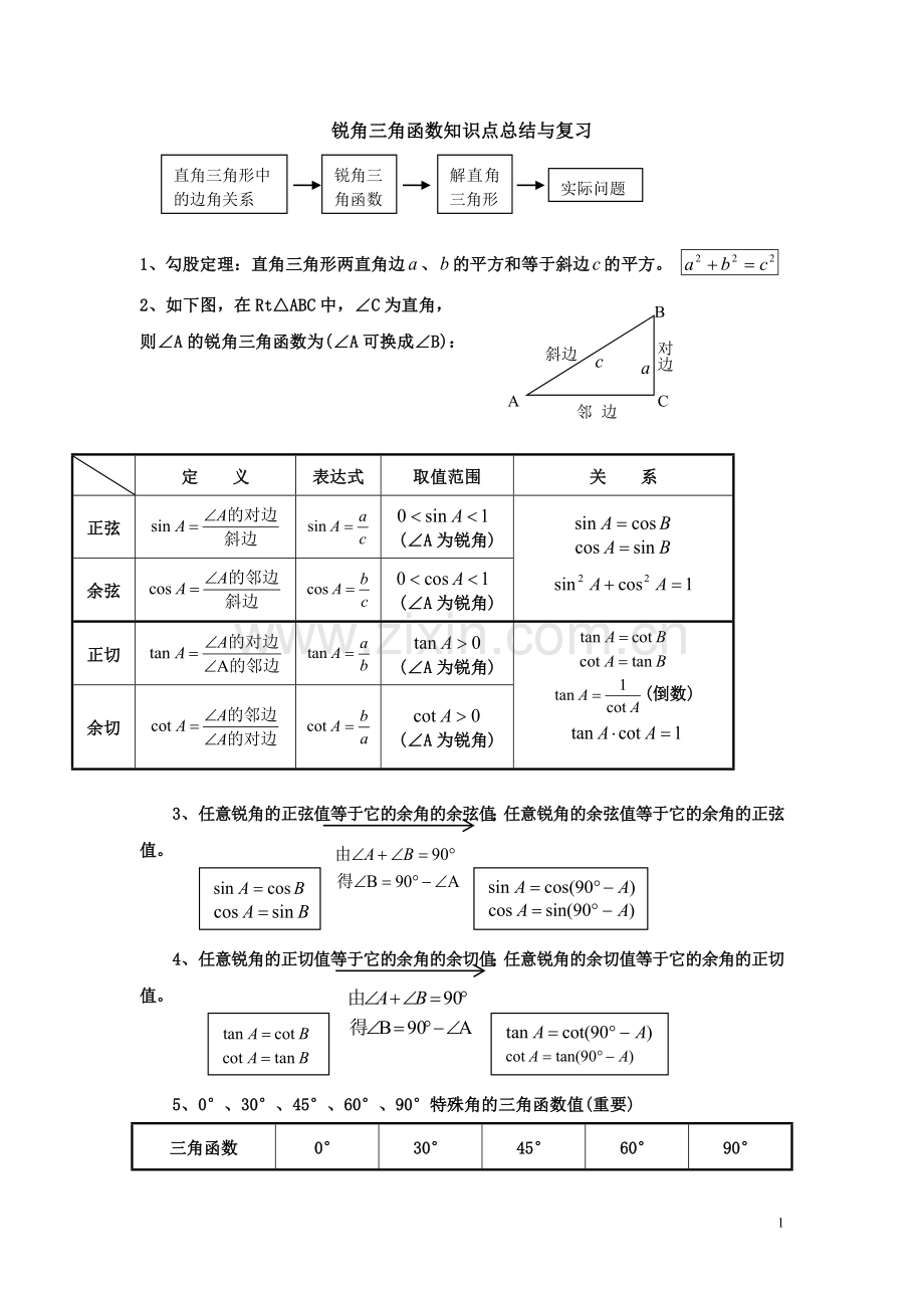 锐角三角函数知识点总结与复习(2).doc_第1页