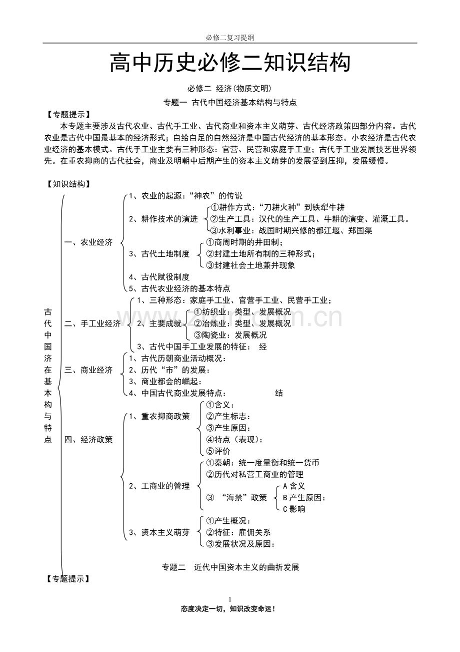 高中历史必修二知识结构.doc_第1页