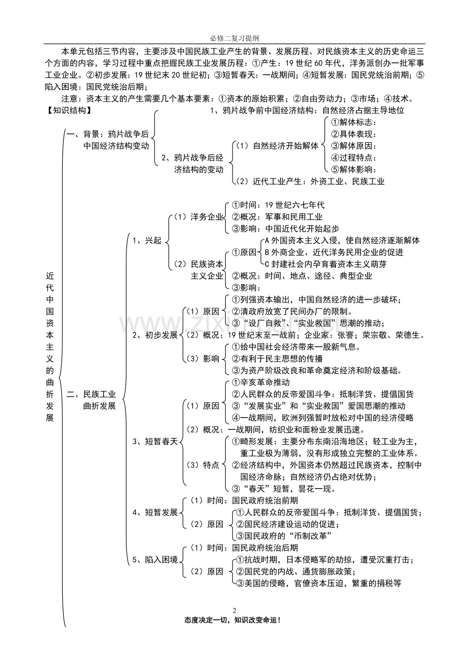 高中历史必修二知识结构.doc_第2页