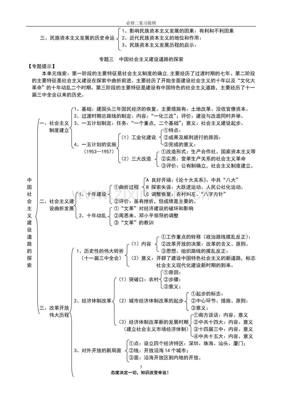 高中历史必修二知识结构.doc_第3页