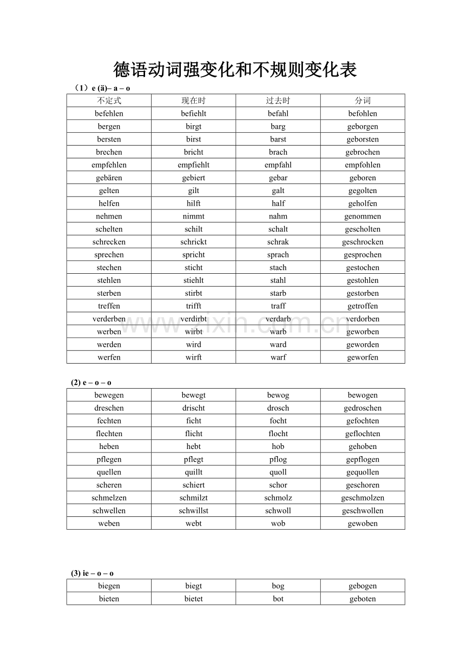 德语不规则动词变位表(按词根变化整理).doc_第1页