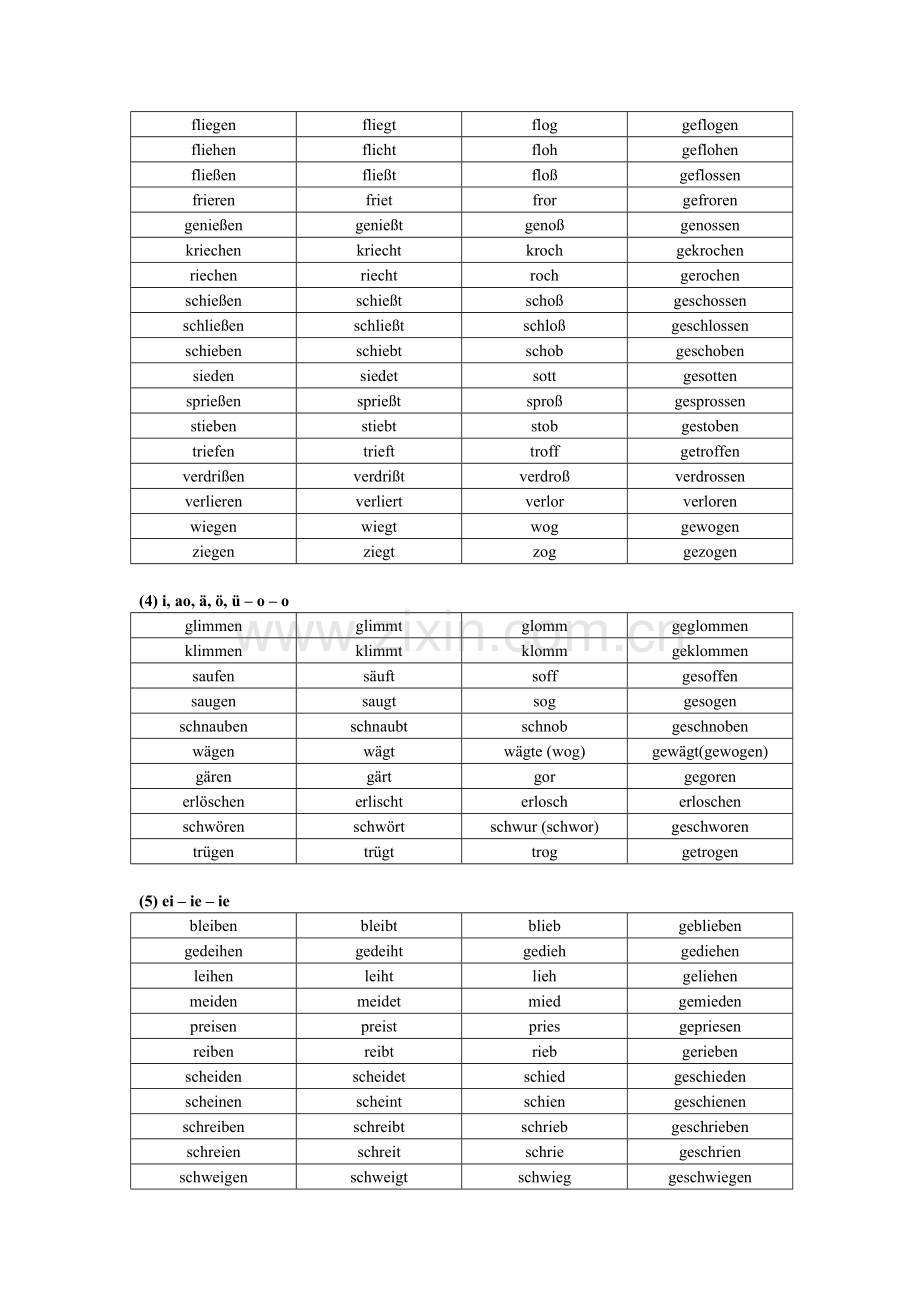 德语不规则动词变位表(按词根变化整理).doc_第2页