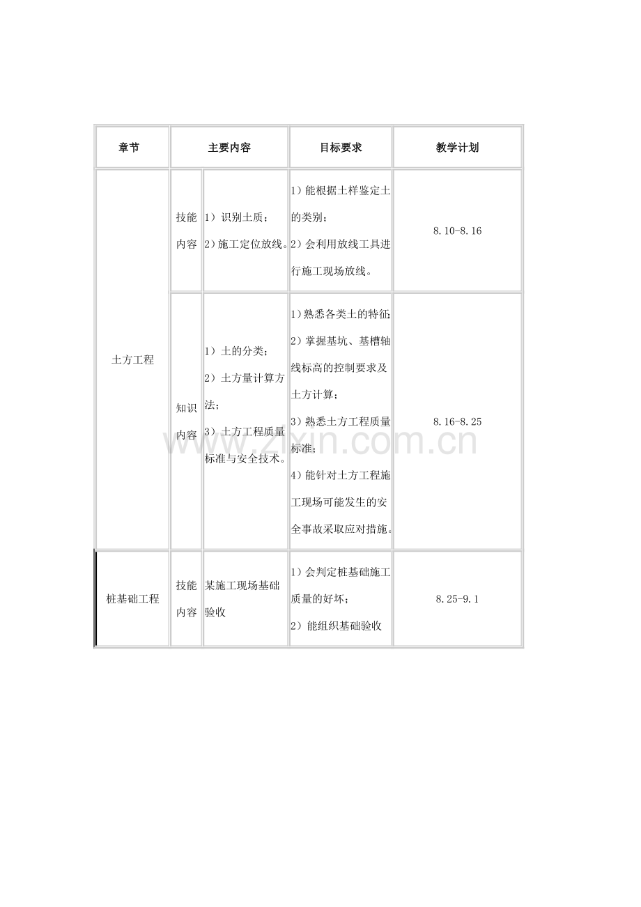 2019年整理建筑施工技术与机械教学计划资料.doc_第2页