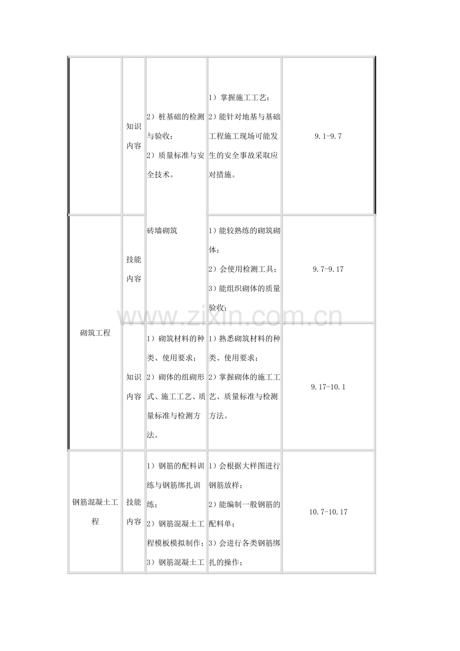 2019年整理建筑施工技术与机械教学计划资料.doc_第3页