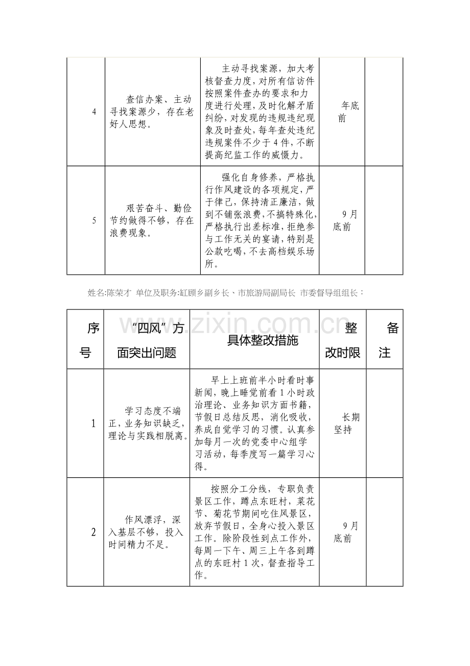 党员个人问题清单.doc_第3页